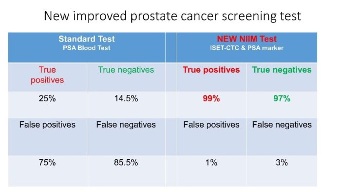 prostate cancer test australia
